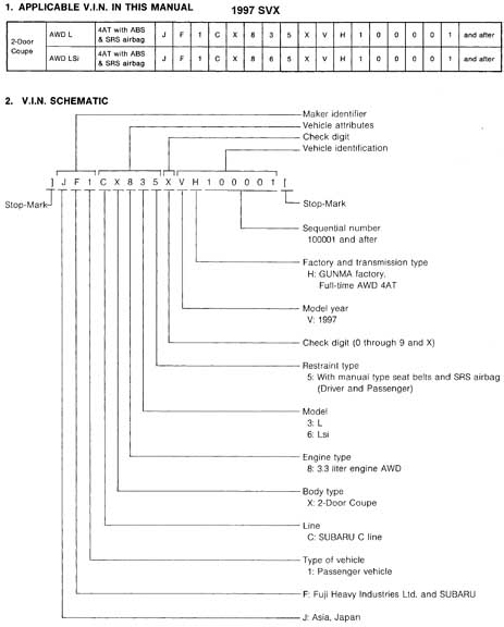 Subaru Vin Chart