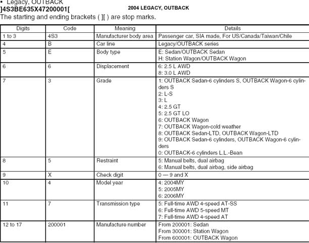 2004 SUBARU LEGACY, OUTBACK VIN CODES