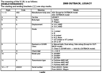 2005 Outback, Legacy VIN