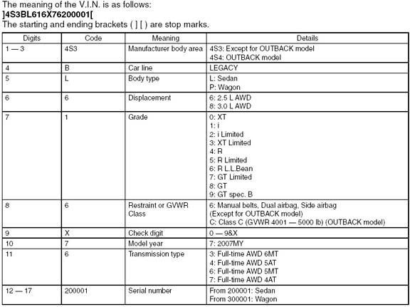 2007 Subaru Legacy and Outback VIN de-code