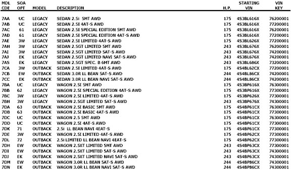 2007 Legacy and Outback VIN