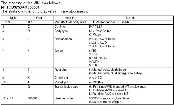 2004 SUBARU WRX, STI VIN CODE