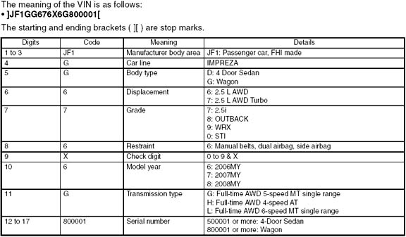 Decode chrysler vin number #5