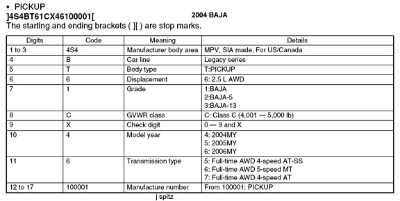 2004 Baja