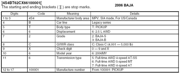 2006 SUBARU BAJA VIN