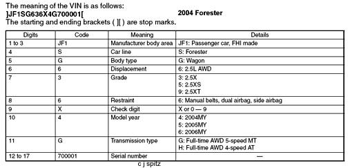 Subaru Transmission Code Chart