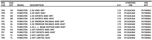 2007 Subaru Forester VIN decode