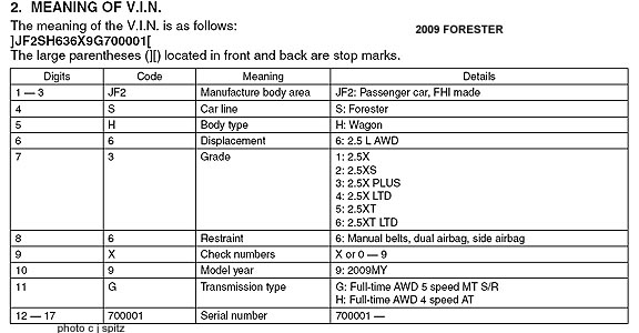 2009 Forester VIN code