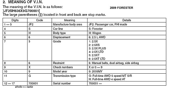 Subaru Vin Chart