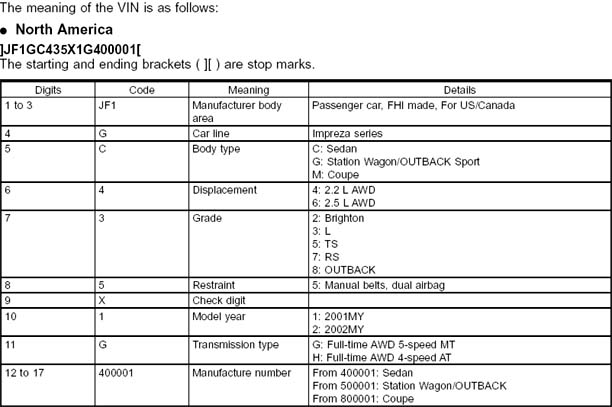 2001 Subaru Impreza VIN codes