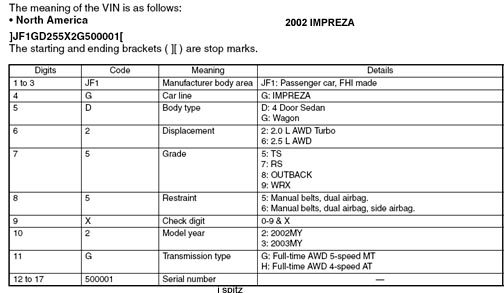2002 Impreza VIN codes