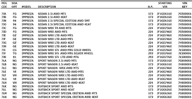 Honda vin numbers what do they mean #2