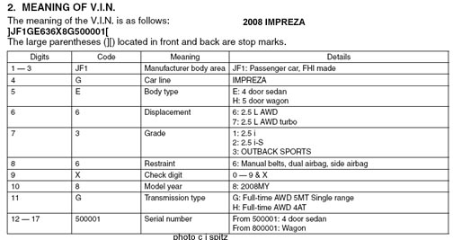 2008 Subaru Impreza VIN codes