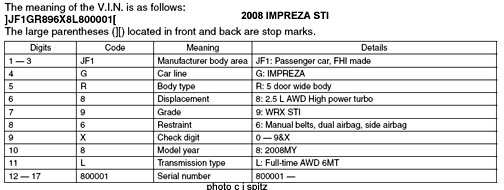 2008 Subaru Impreza STI VIN codes