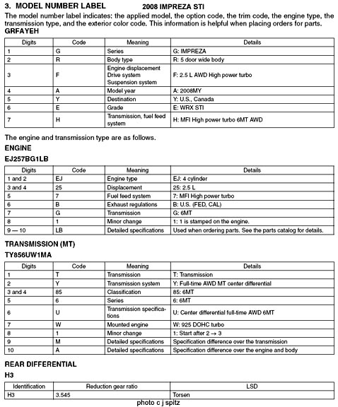 Subaru Vin Chart