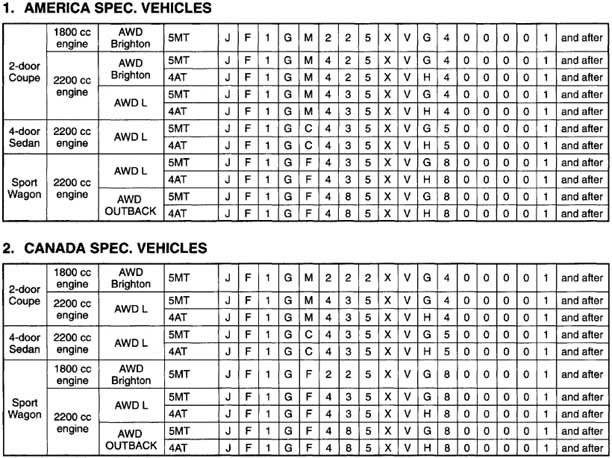 Subaru Automatic Transmission Chart