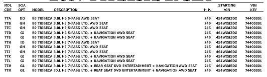 2007 Tribeca VIN codes