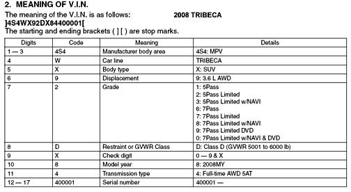 2008 Tribeca VIN