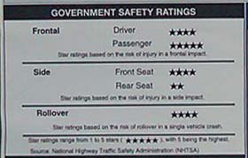2011 Subaru Forester Star Safety Rating