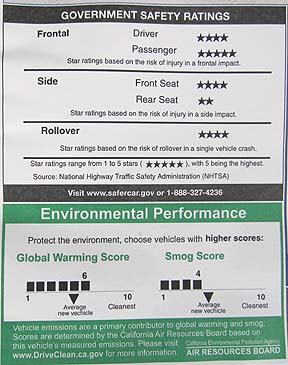 2012 Subaru Forester Safety Ratings