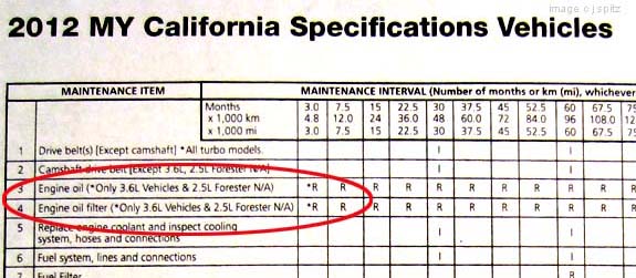 early 2012 subaru forerster maintenance schedule