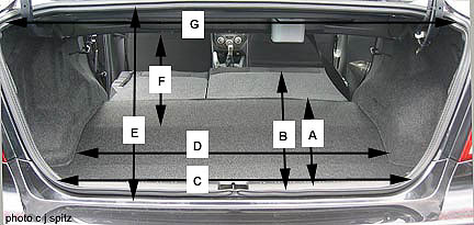 2008 TRUNK MEASUREMENTS