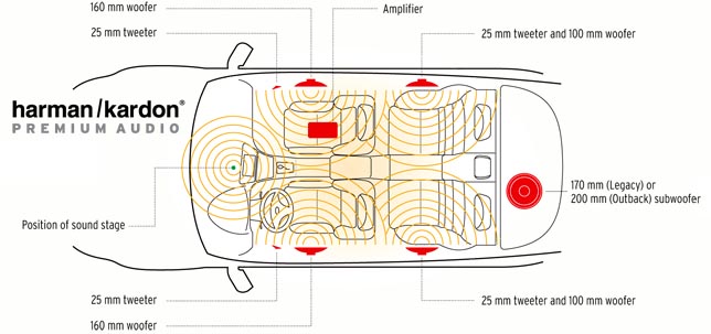 Harman Kardan Premium audio