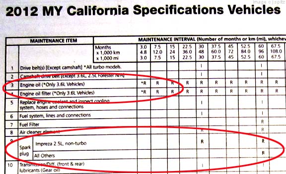 Subaru Timing Belt Or Chain Chart