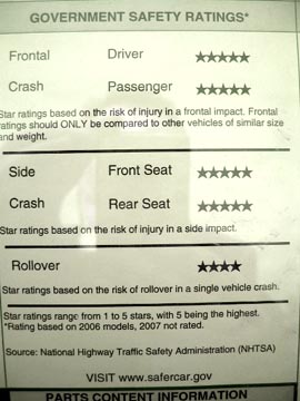 Outback crash test safety sticker