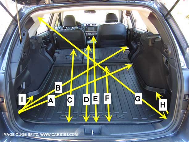 2018, 2017, 2016, 2015 Subaru Outback cargo dimensions and measurements. Photo #1