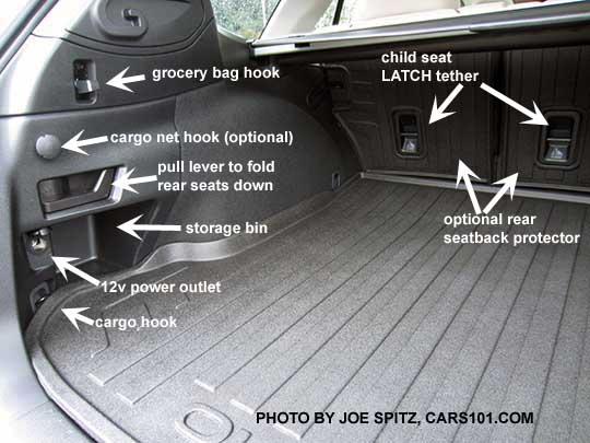 diagrammed labelled 2017 Subaru Outback rear cargo area, driver side shown