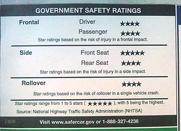 2011 Outback star safety rating from NHTSA
