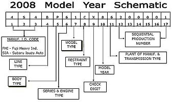 Subaru Vin Chart