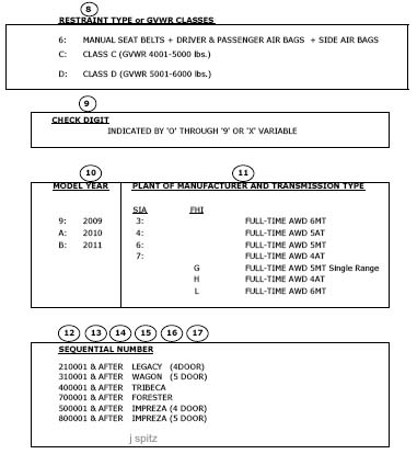 Subaru Vin Chart