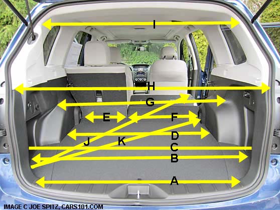 2014 subaru forester cargo dimensions and measurments. hand measured