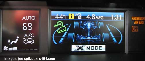 info display