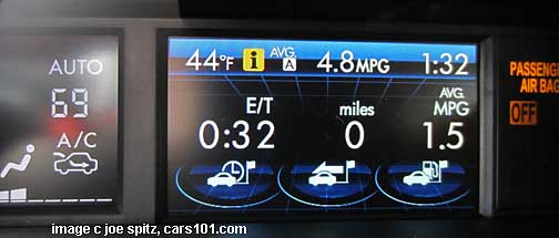 forester info display
