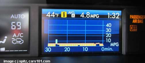 information display
