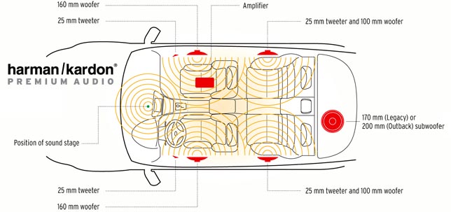 2009 Subaru Legacy Research Page: 2.5i, SE, GT Limited ... kenwood 12 pin wiring harness diagram 